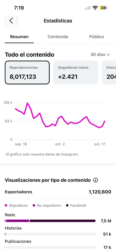 Estadísticas de Instagram