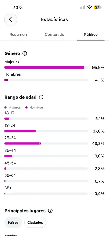 Audiencia por género y edad