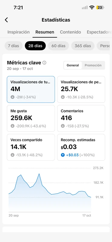 Métricas de TikTok