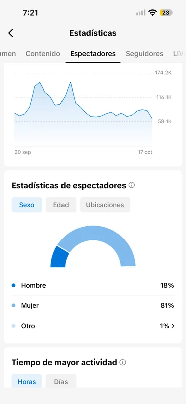 Estadísticas de espectadores